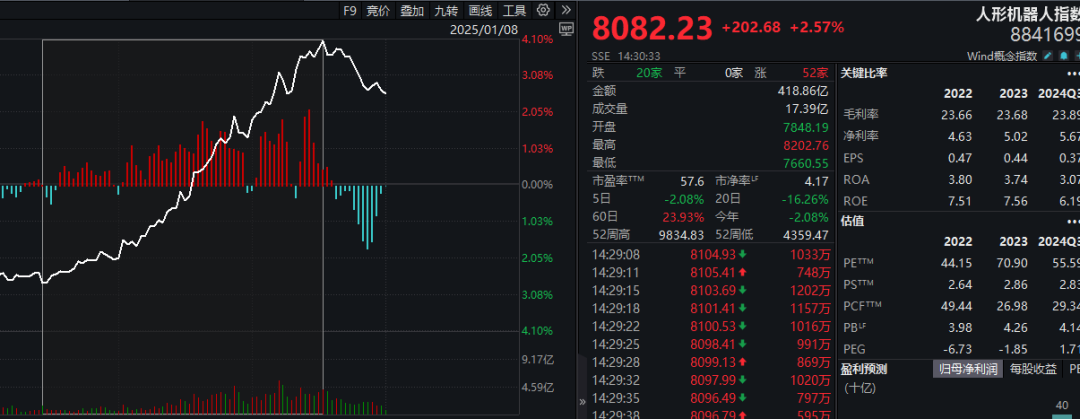 A股又现深V反转，发生什么？这个概念立功了图3