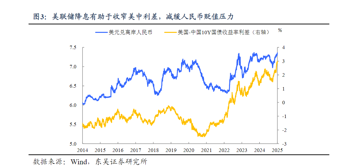 2025年港股：机构预计有望反弹 消费与红利股或成市场热点图1