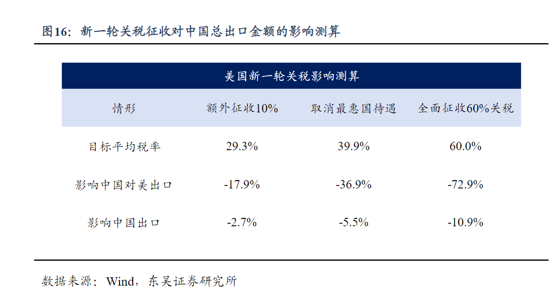 2025年港股：机构预计有望反弹 消费与红利股或成市场热点图3