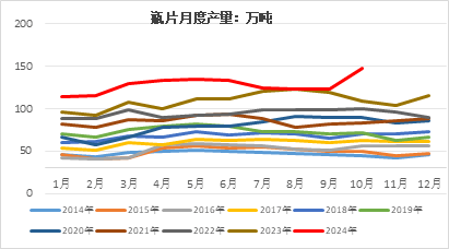 瓶片2025年展望：产能扩张近尾声 供过于求上行难图3