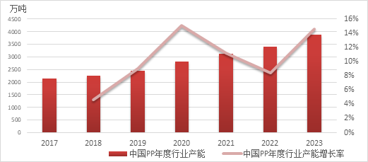 聚烯烃2025年展望：前路茫茫，聚烯烃产业的挑战与机遇