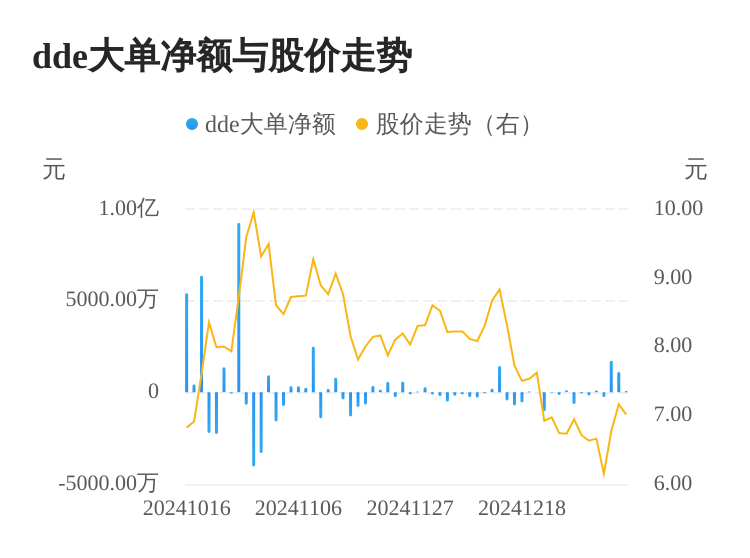 正虹科技主力资金持续净流入，3日共净流入2907.81万元