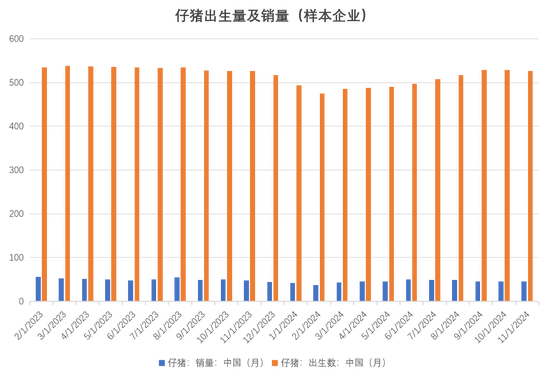 生猪：现货回调，期货跟随走弱