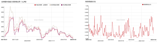 双焦：继续演绎弱现实图3