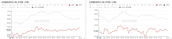 双焦：继续演绎弱现实