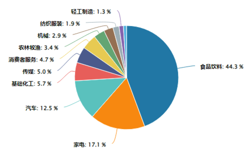 提振消费，高层再出重磅文件！大消费下探回升，消费龙头ETF（516130）盘中涨超1%！主力资金跑步进场图3