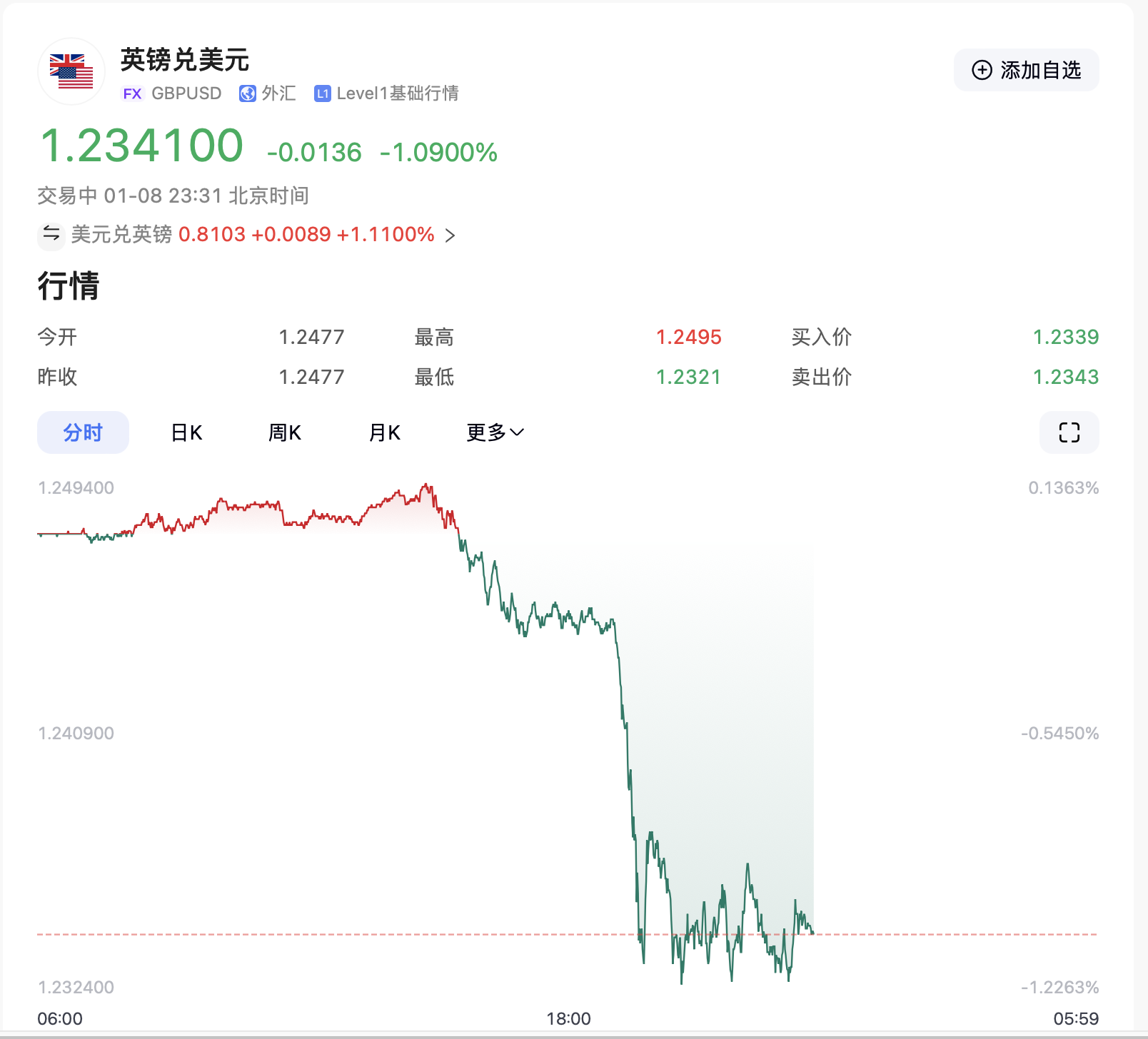 特朗普要出大招？美元突然拉升！图2