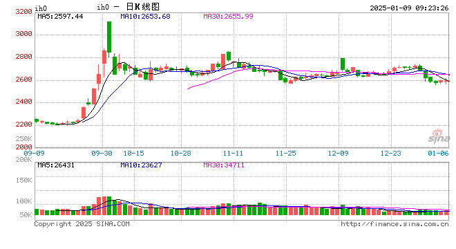 光大期货：1月9日金融日报图2