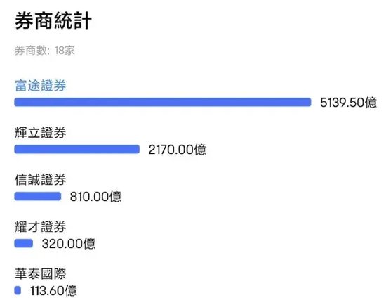 “728万元申购，只中300股” ！这只新股暗盘暴涨71%图2