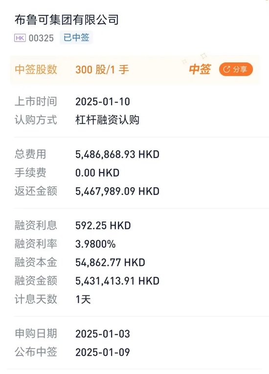 “728万元申购，只中300股” ！这只新股暗盘暴涨71%图3