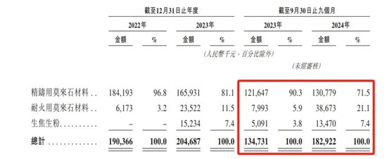 26家“止A转港”，金岩高新有两个“恰好”