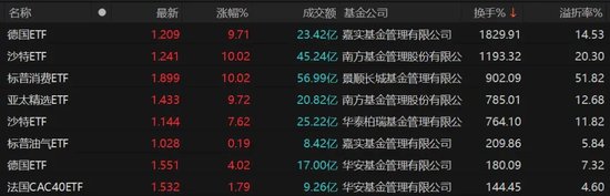 9倍换手，51%溢价！明起停牌图1