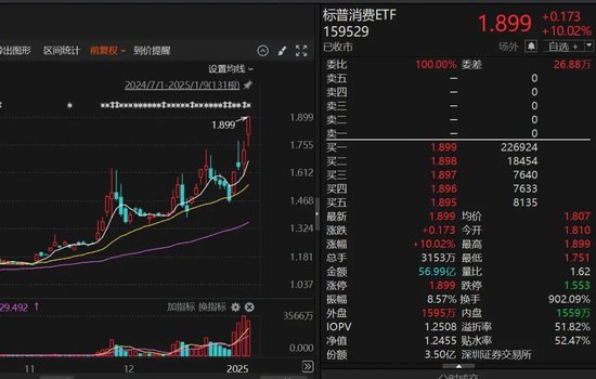 9倍换手，51%溢价！明起停牌图3