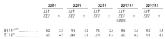 中信建投国际独家保荐！海螺材料科技首日破发跌超47% 背后是毛利率之困图2