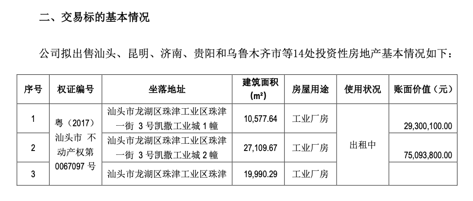 ST凯文，甩卖14处房产！图2