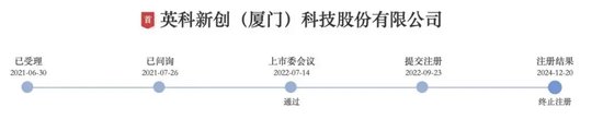 新增！IPO注册终止图1