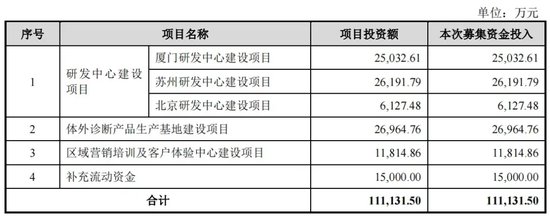 新增！IPO注册终止图3