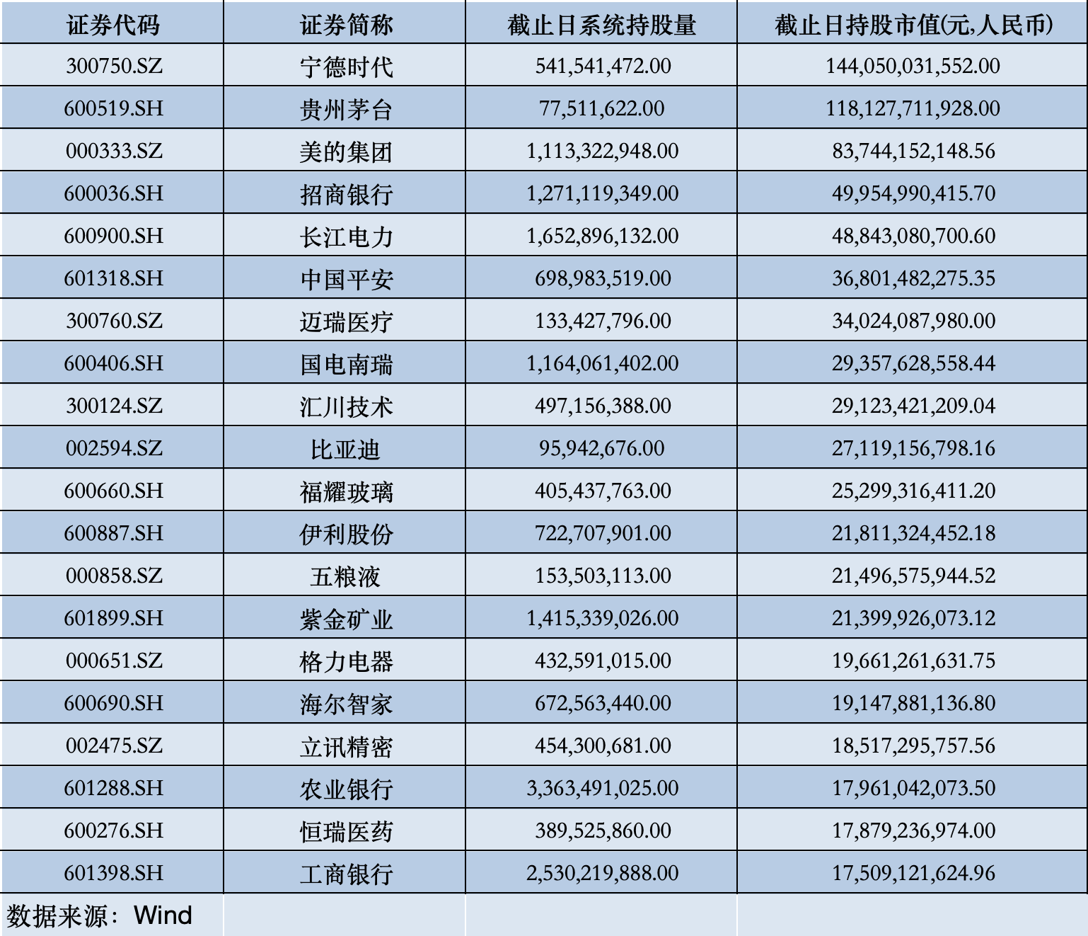 北向资金最新动向出炉，哪些遭减持、哪些获青睐？图1