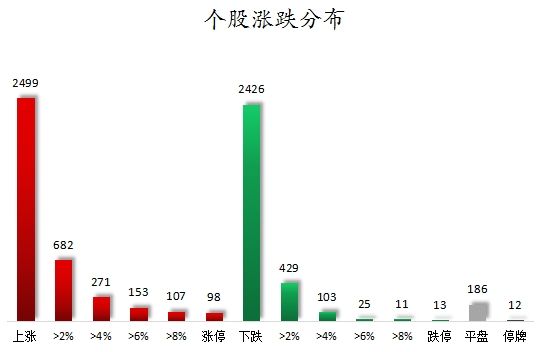 数据复盘丨海得控制7连板，主力资金净买入54股超亿元，龙虎榜机构抢筹9股图1