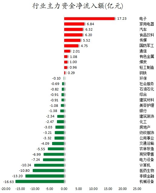 数据复盘丨海得控制7连板，主力资金净买入54股超亿元，龙虎榜机构抢筹9股图2