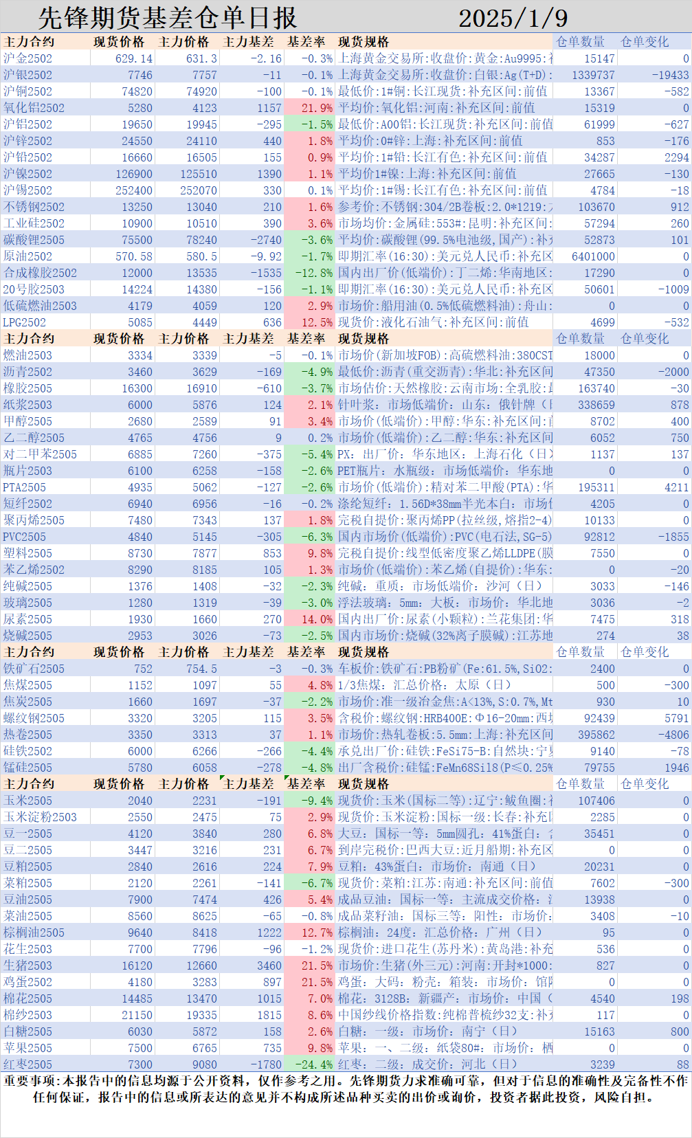 商品市场情绪稍有回暖，聚酯链补涨反弹：PX以及PTA期货领涨商品图2