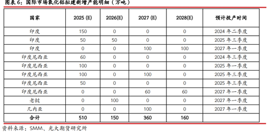 光期研究：2025年烧碱行情值得期待吗？