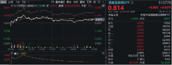 腾讯“进清单”！港股互联网ETF（513770）基金经理：无实质业务影响，中长期“以我为主”，性价比是王道图1