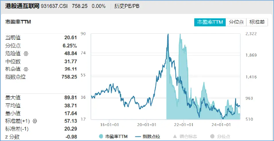 腾讯“进清单”！港股互联网ETF（513770）基金经理：无实质业务影响，中长期“以我为主”，性价比是王道图2