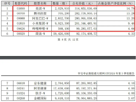 腾讯“进清单”！港股互联网ETF（513770）基金经理：无实质业务影响，中长期“以我为主”，性价比是王道图3