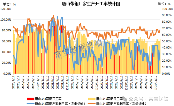 钢价有缓？！盘面拉升+钢厂挺价！是上车还是等待？