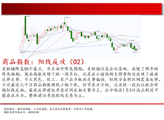 中天期货:商品指数阳线反攻 白银小反弹图2