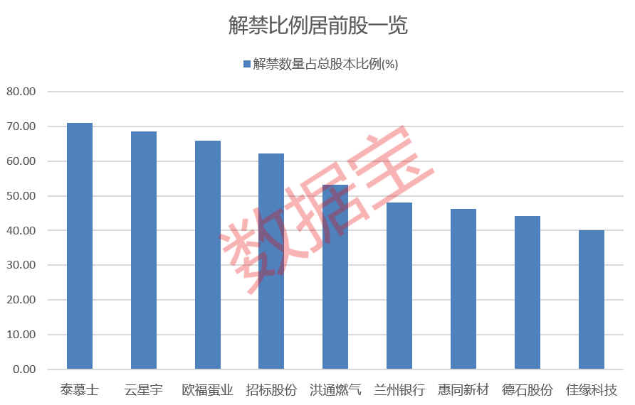 重要数据公布，全线大跌！图2