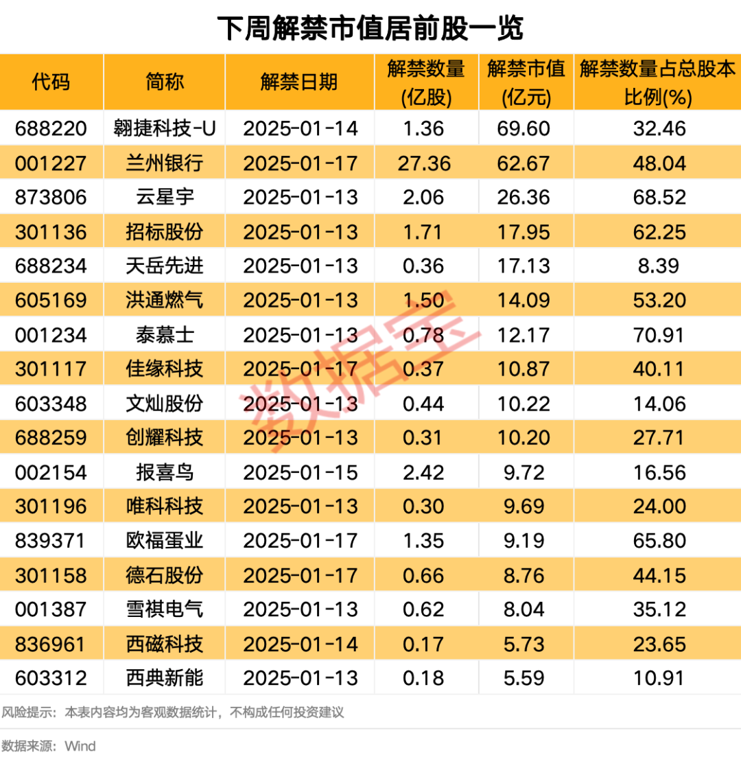 重要数据公布，全线大跌！图3