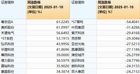 真的只是巧合？本周，全A平均股价涨幅刚好为0