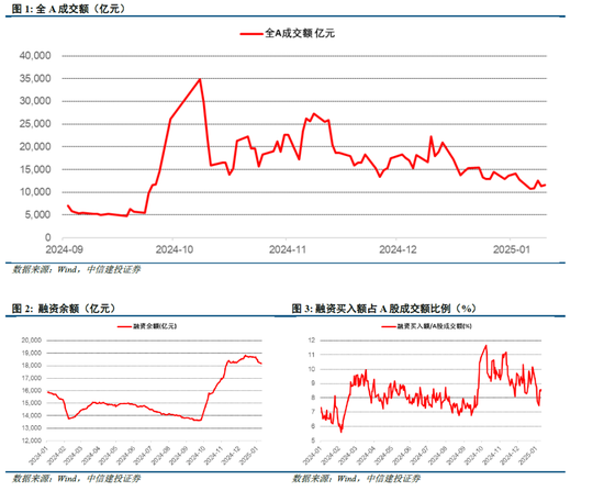 中信建投策略陈果：积极布局下一轮进攻行情图3