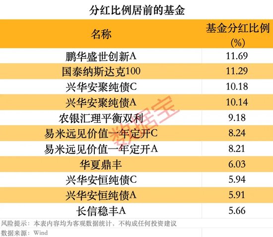 年内基金分红逼近80亿元，超去年同期1倍图3