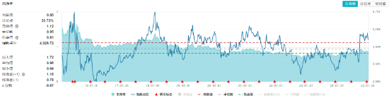 外资巨头密集上调评级！高股息顽强护盘，价值ETF（510030）一度翻红！机构：短期回调或是布局机会图2