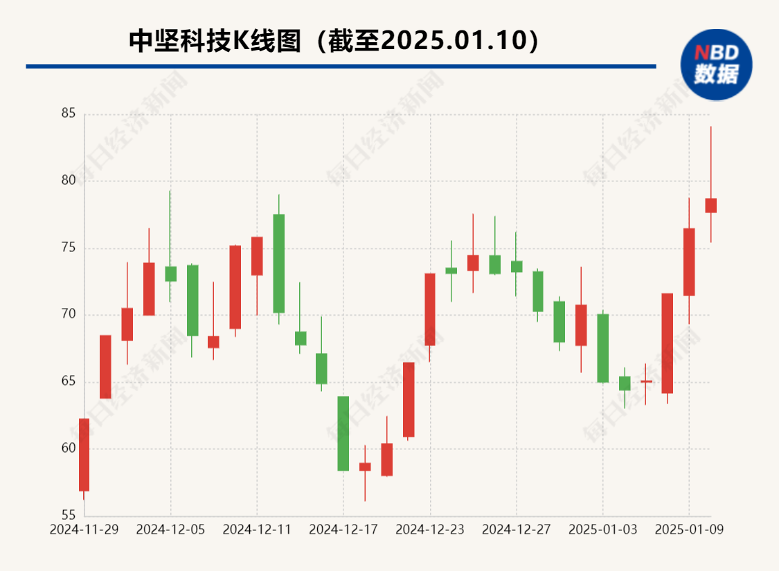 多只牛股紧急回应，事关人形机器人业务！图3