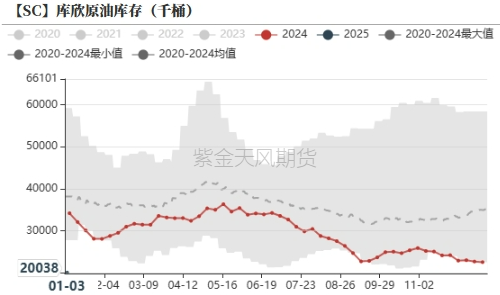 原油：暴力拉涨的背后