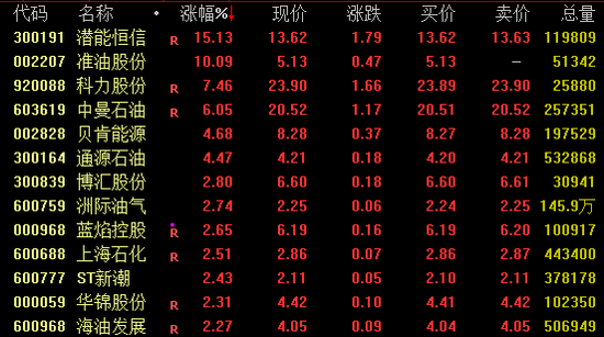 A股连续72交易日纪录，结束！图1