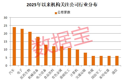 8连板，冷门股变身人气王！开年被机构盯上，这些公司属于低PE+低PB图3