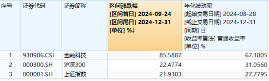 万亿“失守”，周期股逆市爆发，有色龙头ETF（159876）涨超2%！行情旗手异动，金融科技ETF（159851）反弹图3