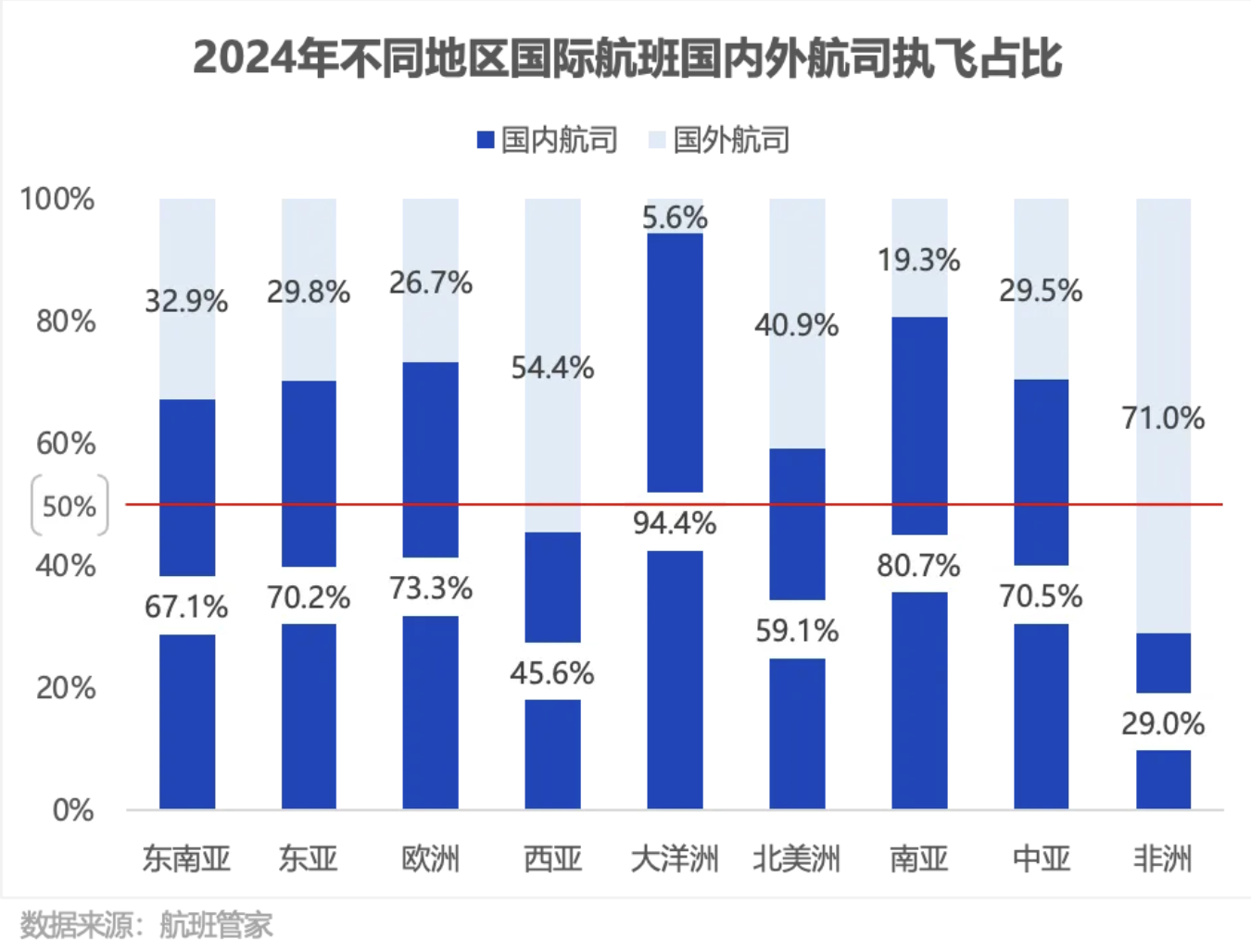 塞航逆势开航上海： 国际航线的风向悄悄变了图3