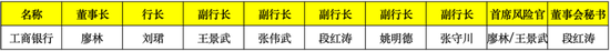 2024年国有行超20位高管变动：3家大行换了董事长 5家迎来新行长图1