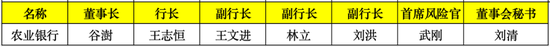 2024年国有行超20位高管变动：3家大行换了董事长 5家迎来新行长图3