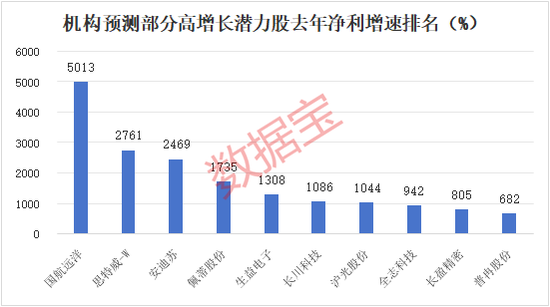 历史罕见，1300亿龙头一度20cm涨停！图2