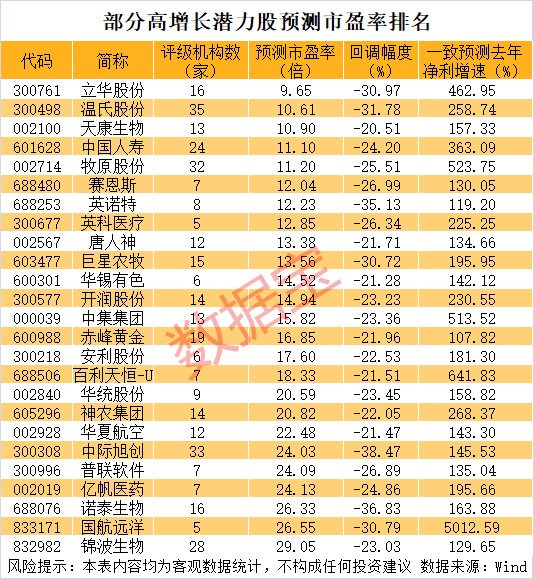 历史罕见，1300亿龙头一度20cm涨停！图3