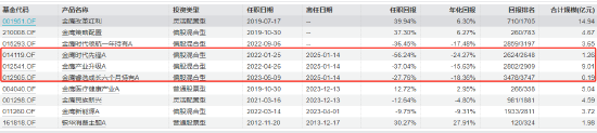 近三年亏超50%！韩广哲：卸任三只产品基金经理 时隔一年再掌舵金鹰医疗健康股票图1