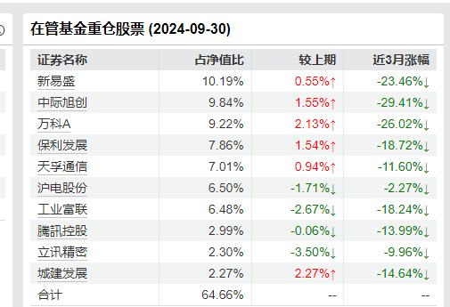 近三年亏超50%！韩广哲：卸任三只产品基金经理 时隔一年再掌舵金鹰医疗健康股票图3