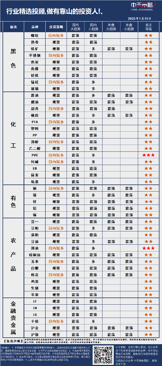 中天策略:1月15日市场分析图3